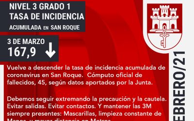 San Roque suma una muerte más por Covid al cómputo oficial