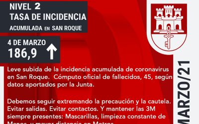 San Roque pasará en unas horas al Nivel 2, por lo que el comercio podrá cerrar a las 21.30 horas