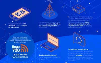 Activación en San Roque del servicio de móvil de nueva generación